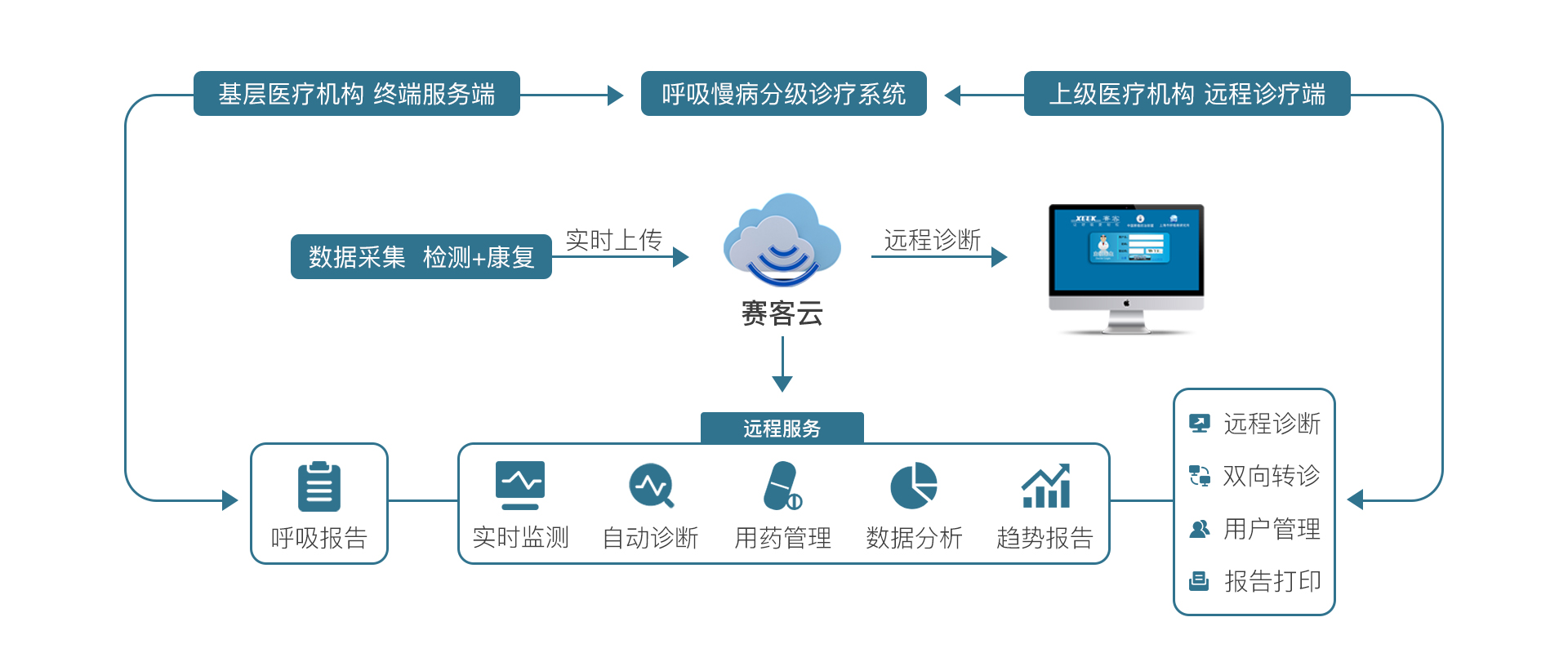 &#24320;&#20113;&#40;&#20013;&#22269;&#41;&#75;&#97;&#105;&#121;&#117;&#110;